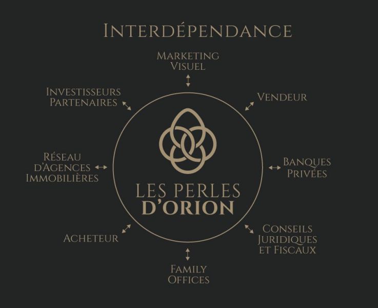 Interdependance_graphics